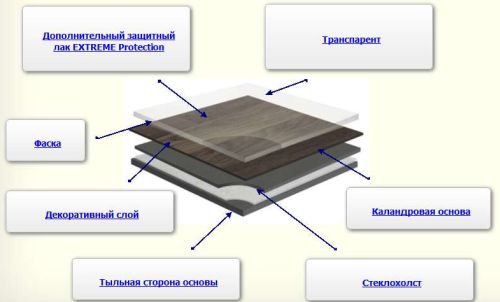 Структура артвинила