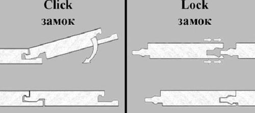 Разновидности замковых соединений