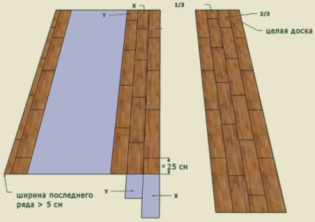Схема укладки ламината