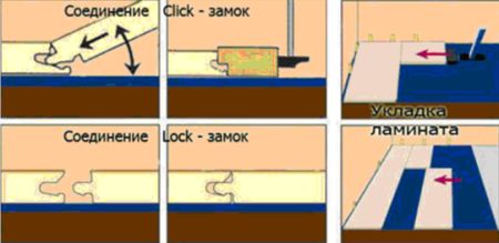 Способы укладки и соединения панелей