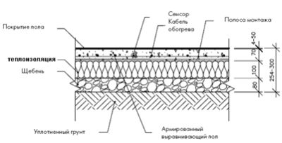 Пол по грунту