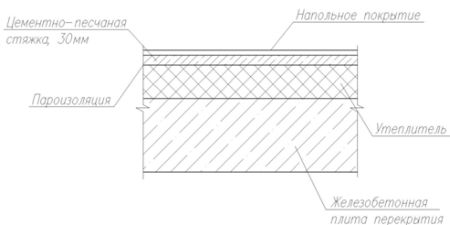 Пол над холодным подвалом по железобетонному перекрытию