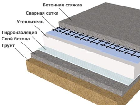 tehnologiya_ustrojstva_betonnyh_polov