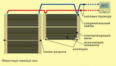 Примерная схема установки