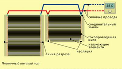 Примерная схема установки